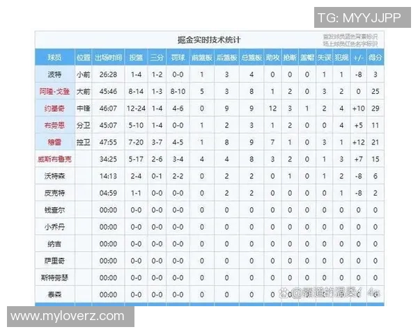 快船季后赛对决掘金全景分析及关键球员表现预测 快船季后赛对决掘金全景分析及关键球员表现预测