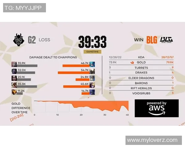 深入探讨BLG战队在赛事中的耐力表现及其影响因素分析 深入探讨BLG战队在赛事中的耐力表现及其影响因素分析
