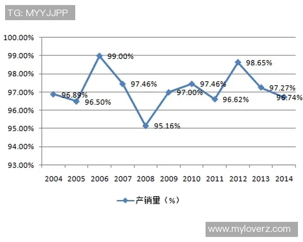 独家解析LNG团队协作模式的优劣对比与发展趋势分析